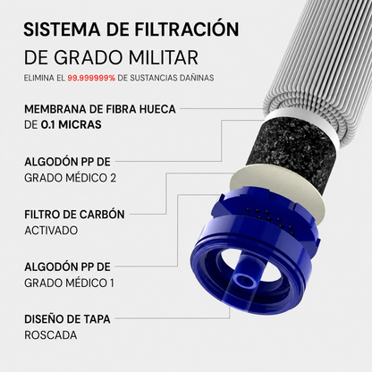 Filtro de agua de emergencia NestGuard™