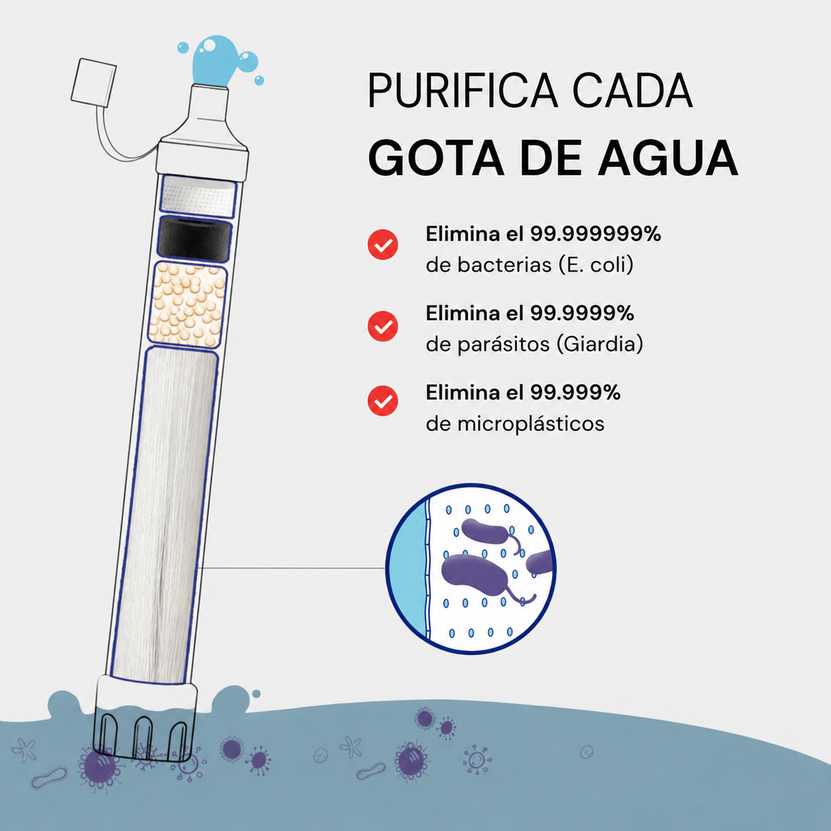 Filtro de agua de emergencia NestGuard™