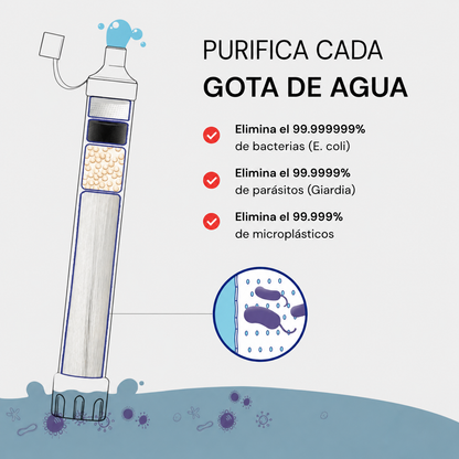 Filtro de agua de emergencia NestGuard™